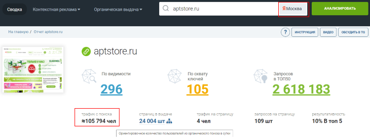 Поисковый трафик из Яндекса (Москва) интернет-аптеки aptstore по данным keys.so